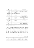 [와인시장] 한국 와인시장 현황 및 와인 소비행태-6