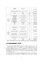 [국제통상] CJ Entertainment 사례 -다이아몬드모델을 활용한 국제경쟁력 비교-7