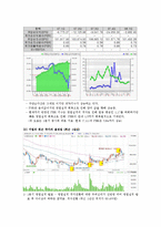 투자론 레포트-2