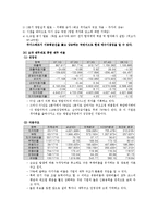 투자론 레포트-3