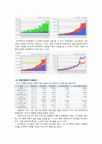 투자론 레포트-10