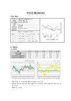 투자론 레포트-13