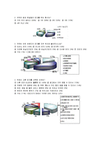 [소비자행동] 지정환 임실치즈피자 브랜드의 마케팅 비교 및 조사-4