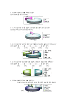 [소비자행동] 지정환 임실치즈피자 브랜드의 마케팅 비교 및 조사-5