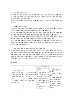 [소비자행동] 지정환 임실치즈피자 브랜드의 마케팅 비교 및 조사-12