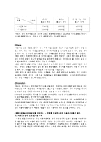 [소비자행동] 지정환 임실치즈피자 브랜드의 마케팅 비교 및 조사-14