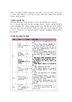 [국제환경법] WTO, 무역규제들이 무역에 미치는 영향 및 우리나라의 대응방안-10