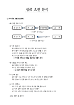 [경영조직론] 마이클 델 성공요인 및 발전방향-8
