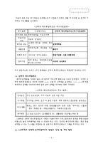 [인사관리] LG화학 선택적 복리후생제도-5