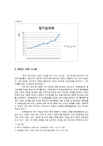 유한킴벌리(주) 인사관리-5