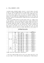 NIKE 광고전략 -NIKE(나이키) vs. ADDIDAS(아디다스) 비교-3