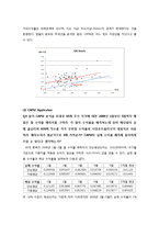 [투자론] Stock Return Analysis-7