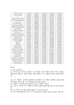 [투자론] Stock Return Analysis-9
