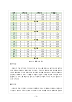 [서비스경영] 홈플러스 서비스전략-11
