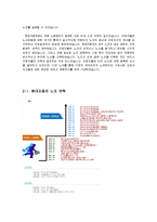 현대자동차와 노사관계-5