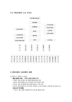 현대자동차와 노사관계-7
