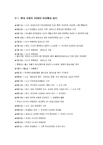 현대자동차와 노사관계-9