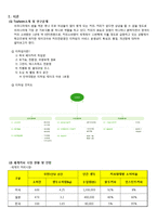[서비스경영] 티하임 서비스 품질-3