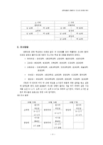 [통계] 대학생들의 명품의식 조사와 마케팅 분석-3