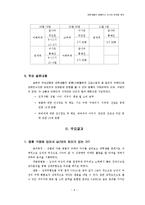 [통계] 대학생들의 명품의식 조사와 마케팅 분석-4