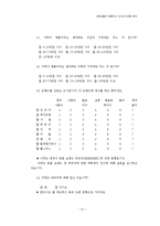 [통계] 대학생들의 명품의식 조사와 마케팅 분석-12