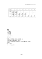 [통계] 대학생들의 명품의식 조사와 마케팅 분석-18