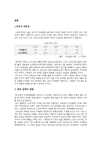 [경제학] 한국의 주세체계에 대하여 -맥주와 소주를 중심으로-2