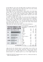 [경제학] 한국의 주세체계에 대하여 -맥주와 소주를 중심으로-3