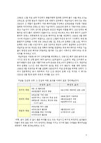 [운송론] 세계 해저터널의 현황과 활용방안-4