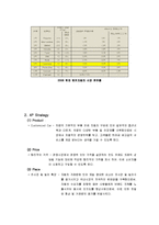 [촉진전략] 라이벌 기업의 4p분석- 해외자동차 BMW , TOYOTA도요타(LEXUS렉서스)-4