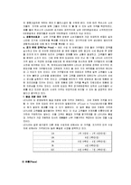 [촉진전략] 라이벌 기업의 4p분석- 해외자동차 BMW , TOYOTA도요타(LEXUS렉서스)-11