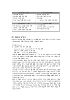 [촉진전략] 라이벌 기업의 4p분석- 해외자동차 BMW , TOYOTA도요타(LEXUS렉서스)-16