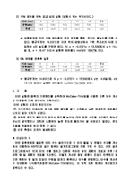 다단식 연속증류 실험 결과레포트-3