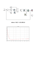 수평 원궤도형 도립진자의 되먹임 제어-7