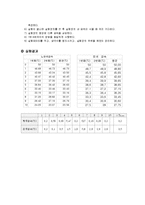 고체의 열전도도 측정-5