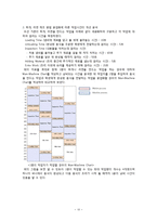 [졸업논문][산업공학] Arena를 이용한 학생식당 개선안 도출-13