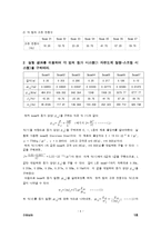 진동실험 레포트-5