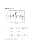진동실험 레포트-11