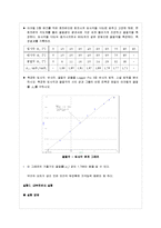 [기초물리학실험] 실험 10. 빛의 속력, 반사법칙, 굴절(스넬) 법칙, 내부전반사(광학1)-4