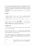 [기초물리학실험] 실험 10. 빛의 속력, 반사법칙, 굴절(스넬) 법칙, 내부전반사(광학1)-5