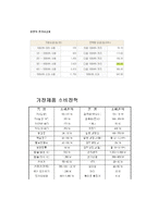 [물리화학 설계] 열기관의 효율높이기 -헤어드라이기-5