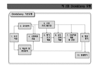[교육공학] 교수설계의 모형과 절차-5