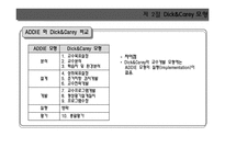 [교육공학] 교수설계의 모형과 절차-7