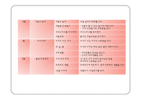 [영유아교수방법론] 영역별 시뮬레이션 구성-6