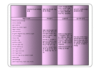 [영유아교수방법론] 영역별 시뮬레이션 구성-13