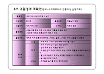[영유아교수방법론] 영역별 시뮬레이션 구성-14