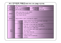 [영유아교수방법론] 영역별 시뮬레이션 구성-15