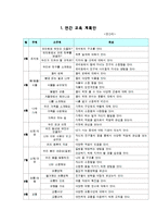 [영유아교수방법론] 영역별 시뮬레이션 구성-2