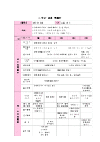 [영유아교수방법론] 영역별 시뮬레이션 구성-4