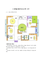 [영유아교수방법론] 영역별 시뮬레이션 구성-6